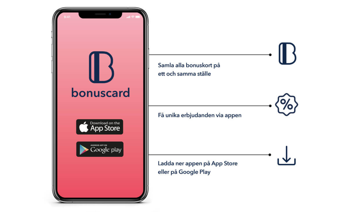 Bonuscard Granng&aring;rden